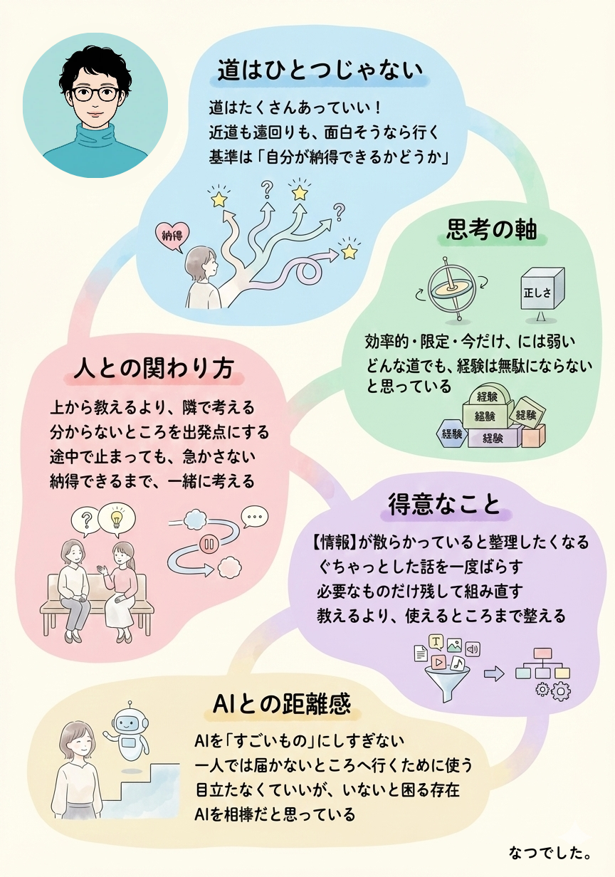 仕事のスタンス